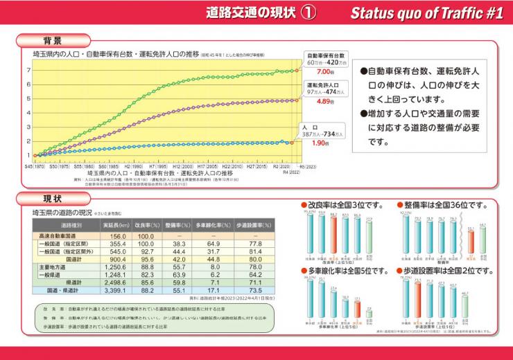 道路交通の状況2025
