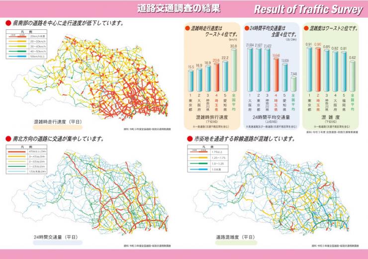 道路交通調査の結果2025