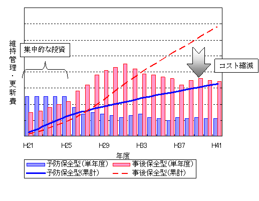 グラフ