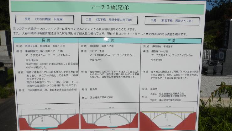 アーチ3橋（兄）弟の案内看板