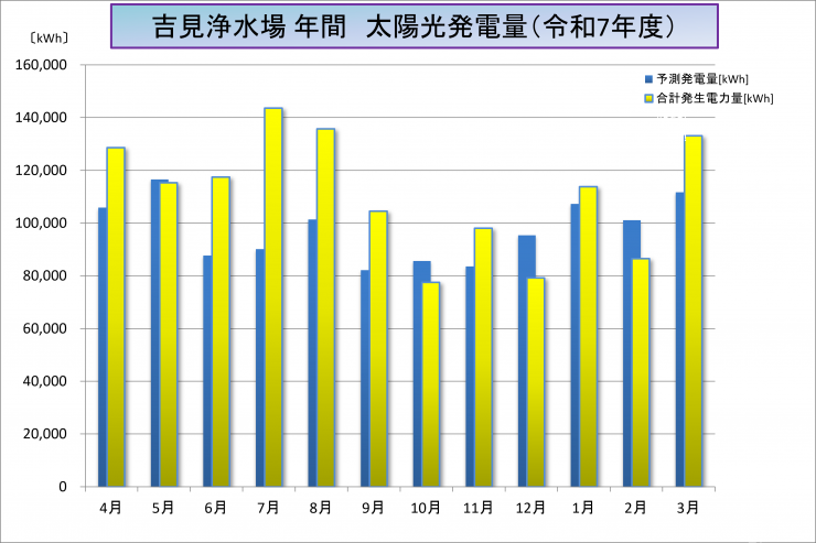 2025_nennkan_graph