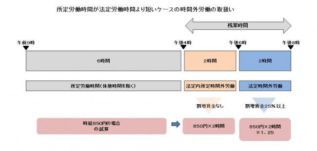 は と 労働 所定 時間 労働時間と勤務時間の違いは？労働時間の計算方法や具体例まで解説！