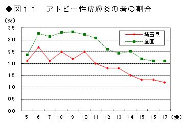 図11