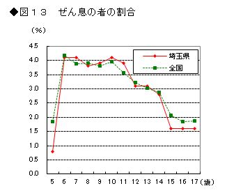 図13