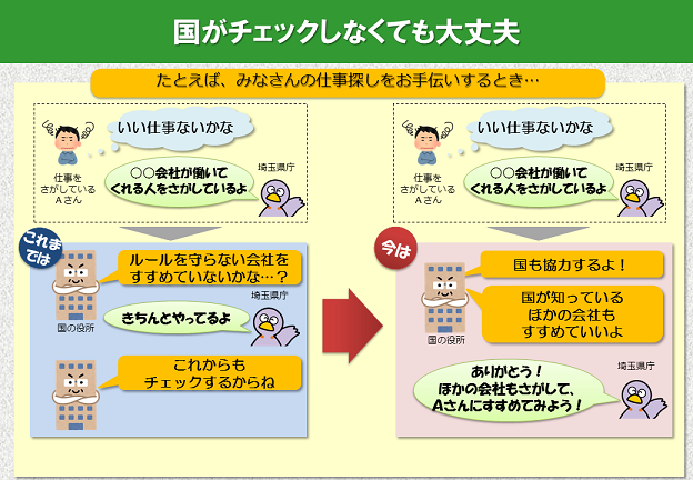 国がチェックしなくても大丈夫