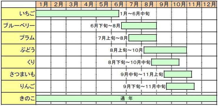 秩父の観光農業 埼玉県