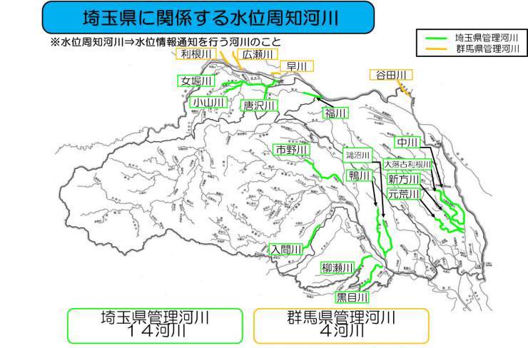 水位周知河川