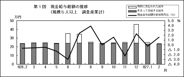 201502第1図