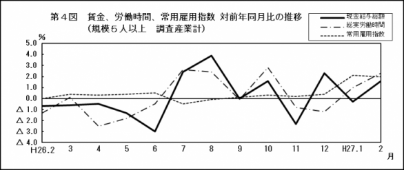 201502第4図