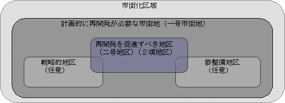 概念図