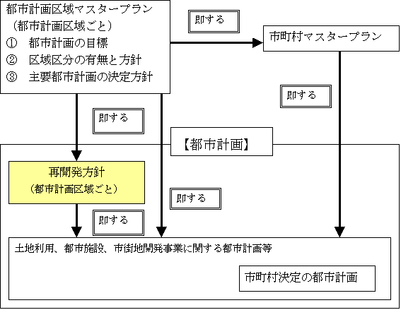 フロー図