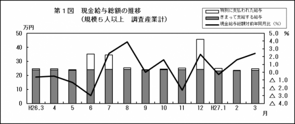 201503第1図