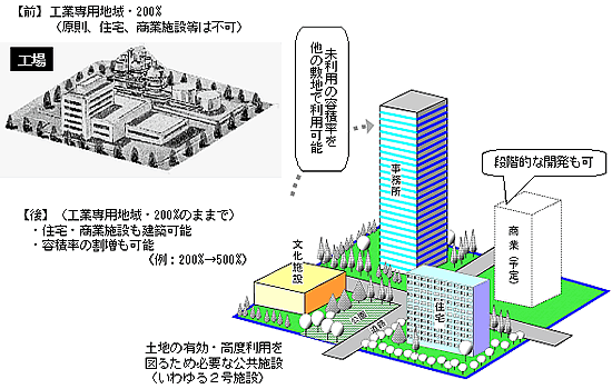 saikaihatutousokusinnku