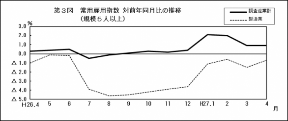 201504第3図