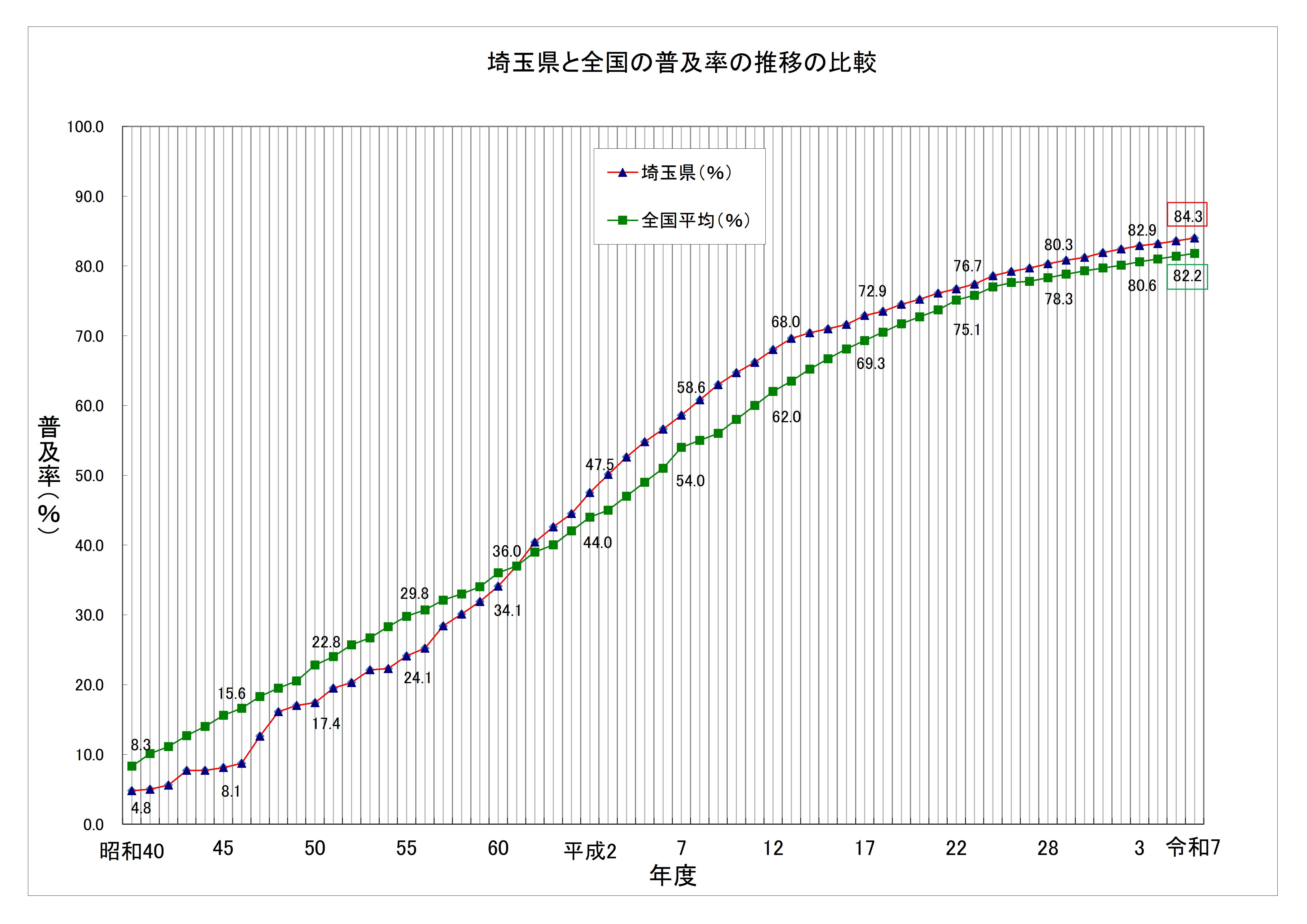 比較