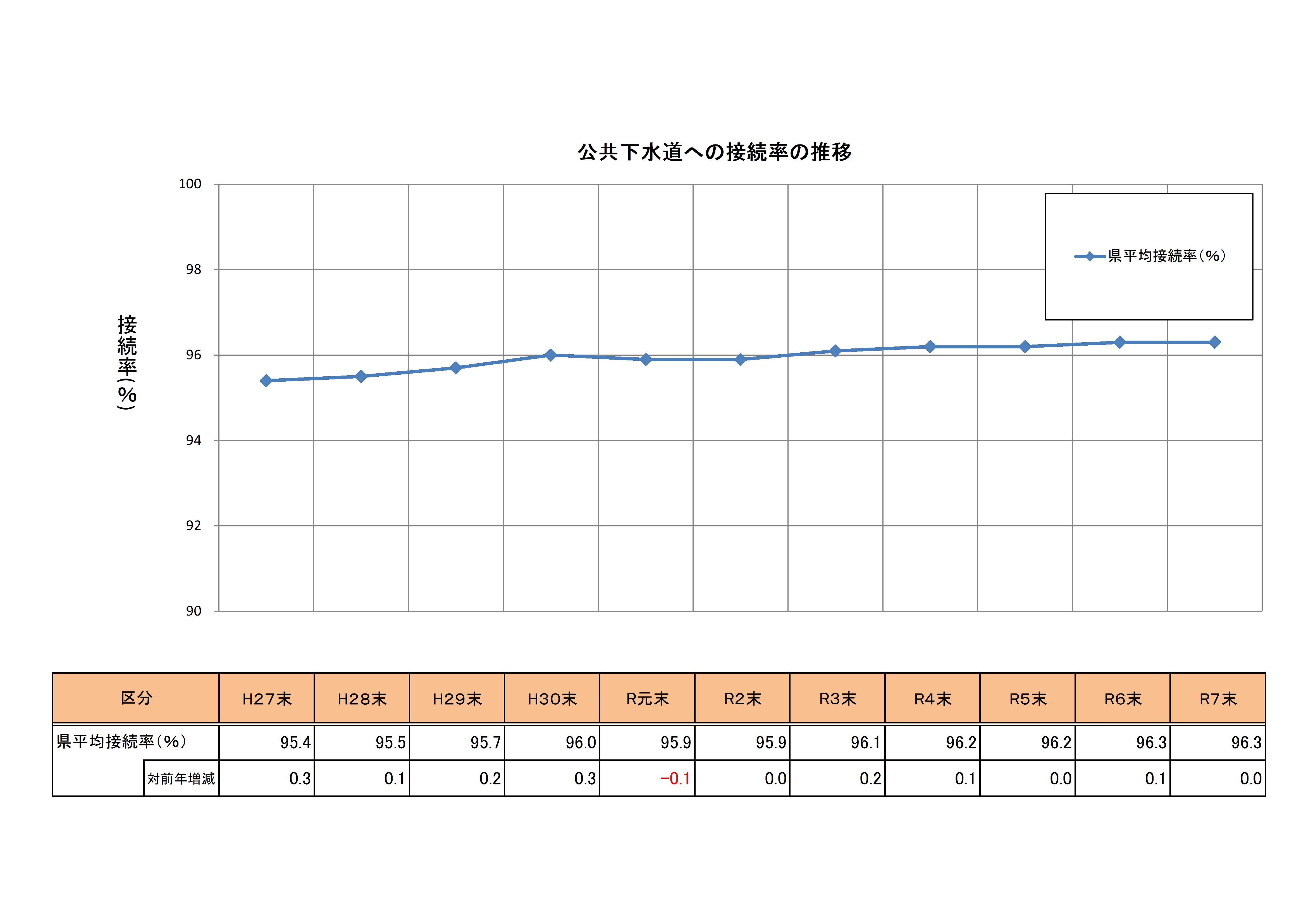 接続率推移