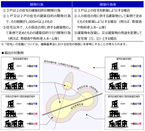 立地適正化計画の手引き【基本編】(国土交通省都市局都市計画課)令和7年4月改訂 P64より抜粋