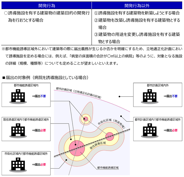立地適正化計画の手引き【基本編】(国土交通省都市局都市計画課)令和7年4月改訂 P66より抜粋
