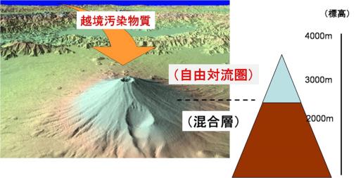 有意性図