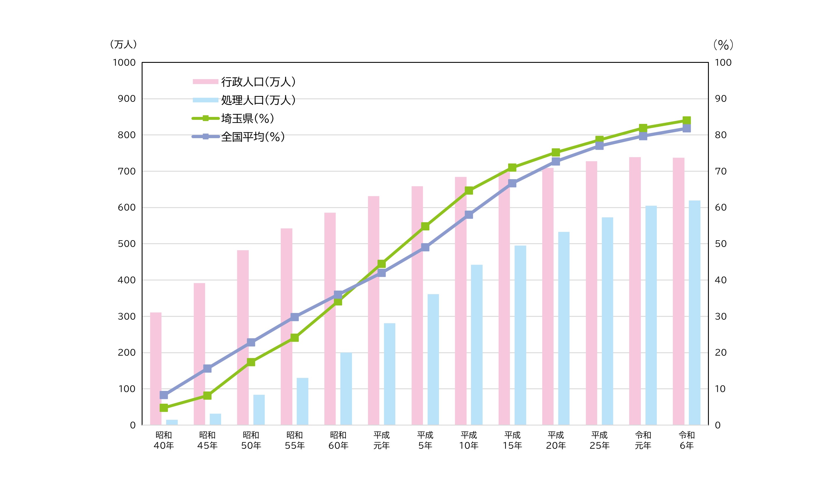 パンフレットグラフ