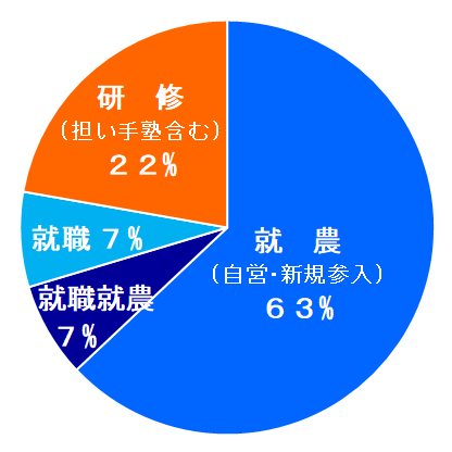 1年課程