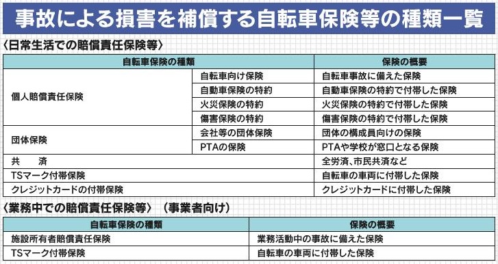 個人 責任 共済 県民 保険 賠償