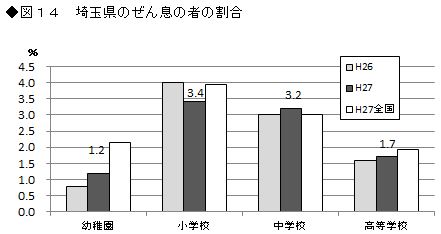 図14