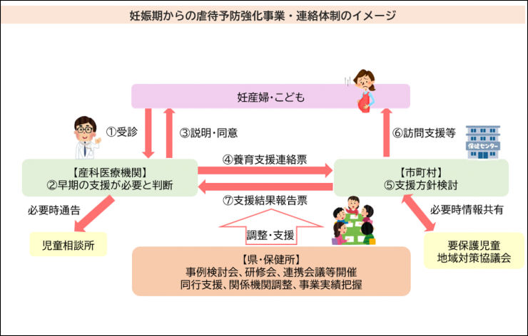 事業フロー