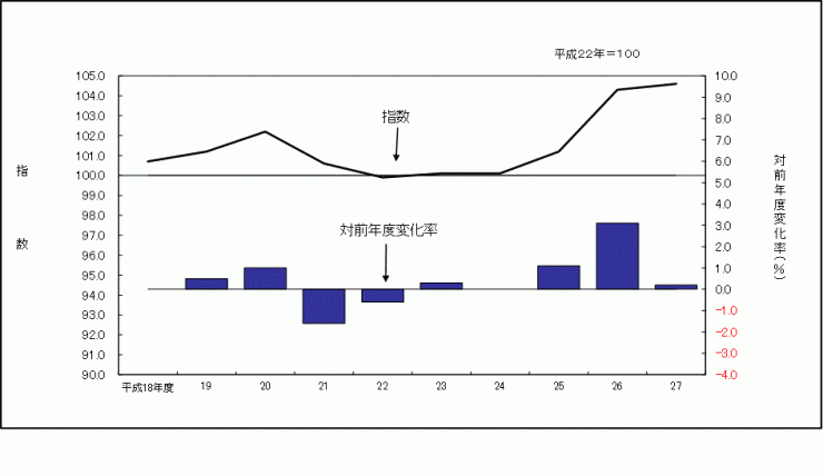 2016年度グラフ