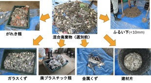 図2（産業廃棄物）
