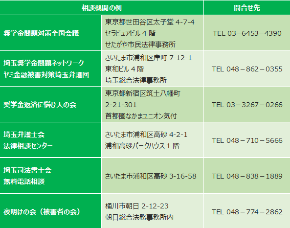 相談機関（民間）改