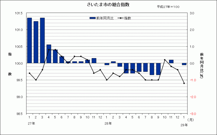 sogosisu201701