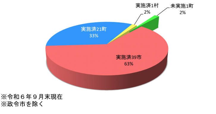 市町村支援（R6.9）