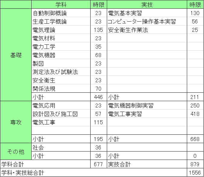 シラバス電気