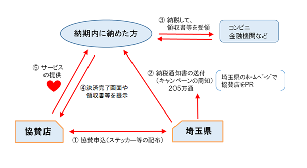 R7_キャンペーンの概要の画像