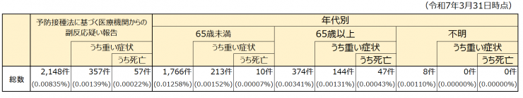 20250331covid-19fukuhannnou